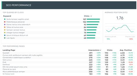 9 Executive Dashboard Examples for CEOs to Power Up | DashThis