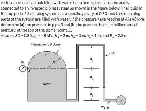 SOLVED A Closed Cylindrical Tank Filled With Water Has A Hemispherical