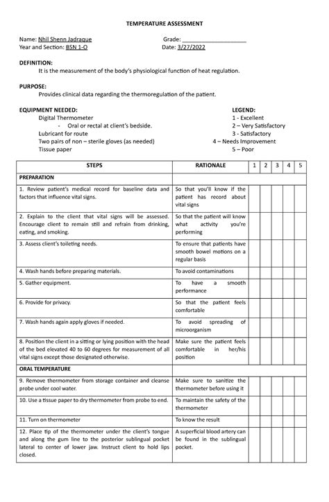 Jadraque Vital Signs Body Temperature Assessment Checklist