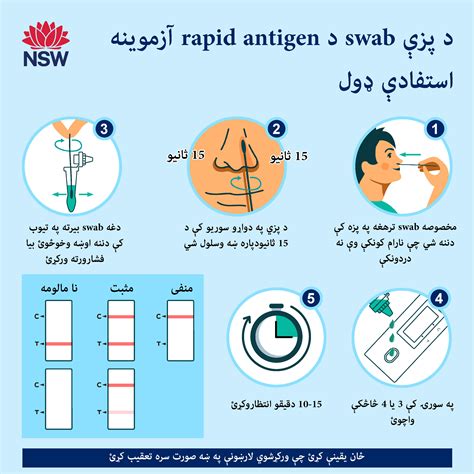 Covid 19 Translated Resources Rapid Antigen Tests