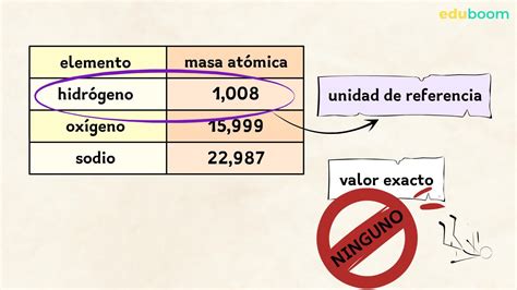 Masa Molecular