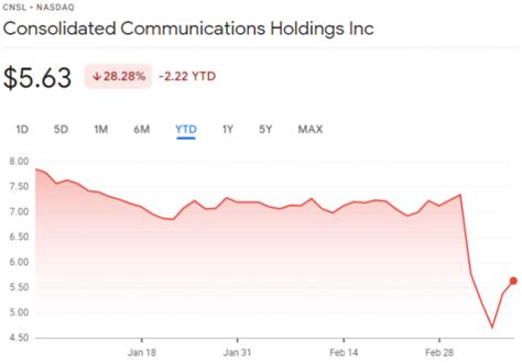 Searchlight Evaluates Acquisition Of Consolidated Communications Dgtl