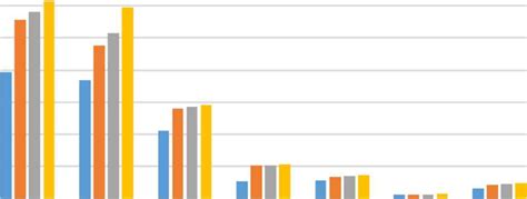 Population Of Uae Source Global Media Insight Dubai Digital