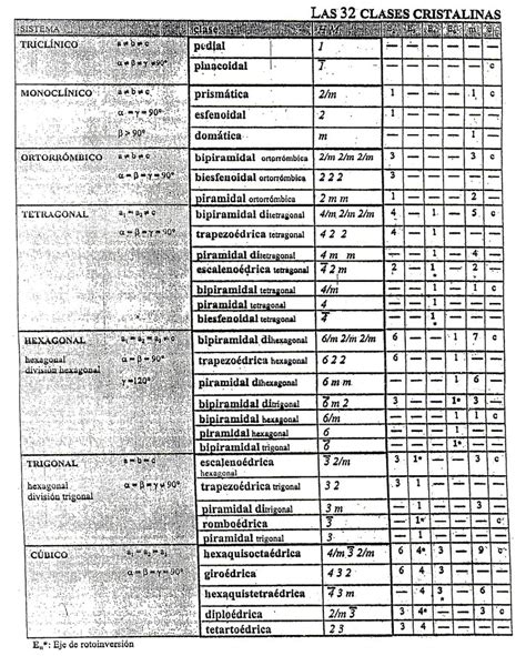 Gl A Fundamentos De Cristalograf A Y Mineralog A Material Docente