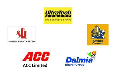 Top Cement Companies In India Best Cement In India