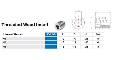 M6 304 Stainless Steel Wood Insert Anzor Fasteners