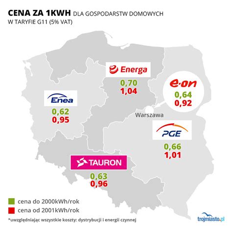 Najwy Sze I Najni Sze Ceny Pr Du Ile P Acimy Za Energi Elektryczn