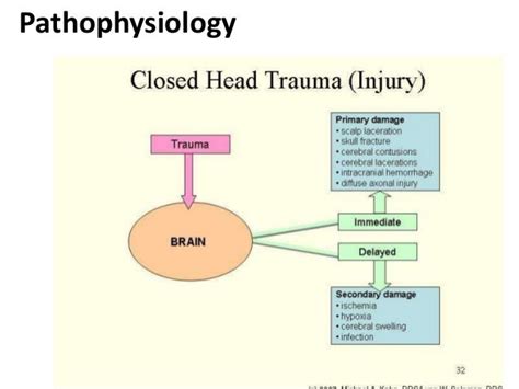 Head injury( Diagnosis/symptoms/investigation/Treatment)