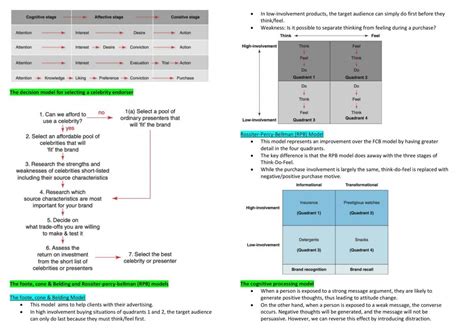 Mktg2004 Notes 75100 Mktg204 Integrated Marketing Communications