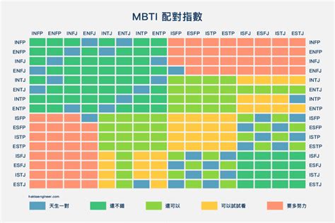 滿不錯的一對！entp 與 Enfp的相處與溝通｜mbti人格配對 Hakka Engineer