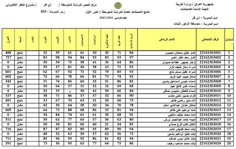 نتائج الصف السادس الابتدائي 2022 الدور الاول بالعراق من موقع وزارة