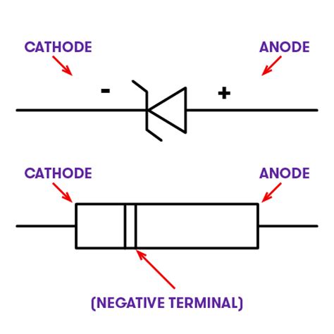 Zener Diode Reverse Bias Circuit Diagram