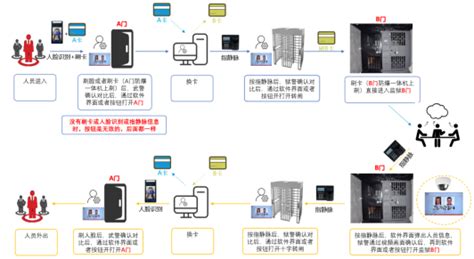 监狱ab门管理系统 上海善一智能科技有限公司