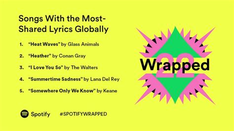 Free Animated Spotify Wrapped Template