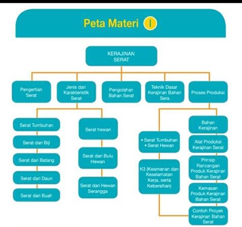 Contoh Bagan Beserta Penjelasannya - 46+ Koleksi Gambar