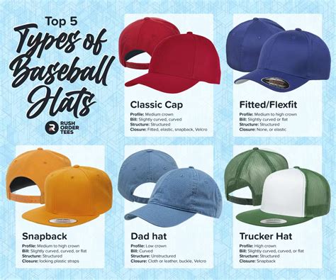 Types Of Baseball Hats The Top 5 Baseball Hats Mens Hats Baseball Hats