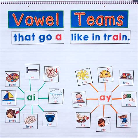 Vowel Team Activities Nd Grade