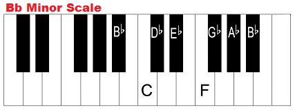 B Flat Minor Scale – Natural, Melodic and Harmonic