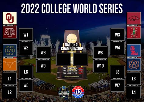 11Point7 The College Baseball Podcast On Twitter The 2022 College