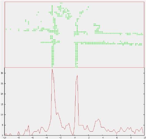 Figure A2 An Example Of Axis Histogram Of X Axis Download