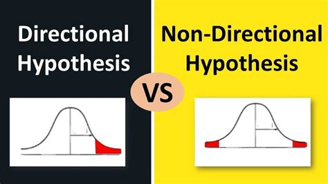 Directional Vs Non Directional Hypothesis Definition Example Graph