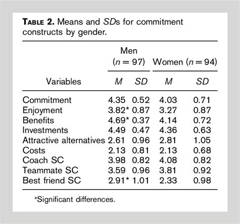 Table 1 From Commitment To Strength And Conditioning A Sport