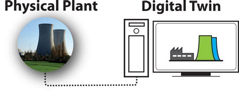 Digital Twin Plant