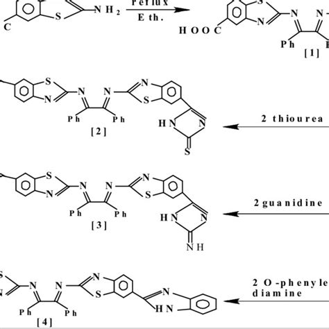 Experimental FT IR And FT Raman Spectrum Of 2 Amino Thiazole