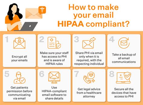 Hipaa Compliant Email An Ultimate Guide Sprinto