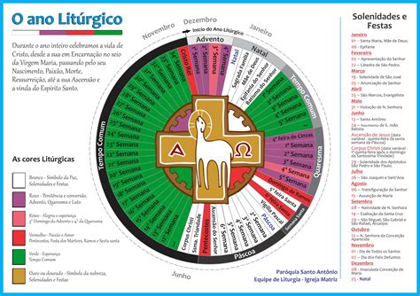 El Ano Liturgico