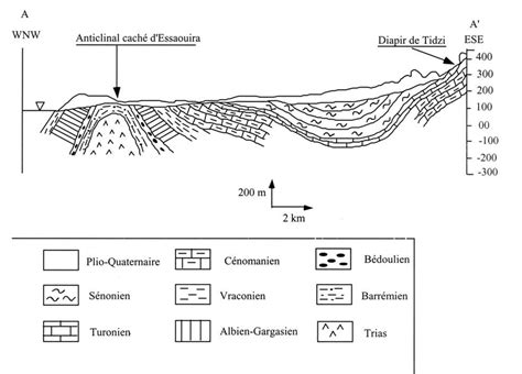 A Coupe G Ologique Du Synclinal D Essaouira Geological Cross Section