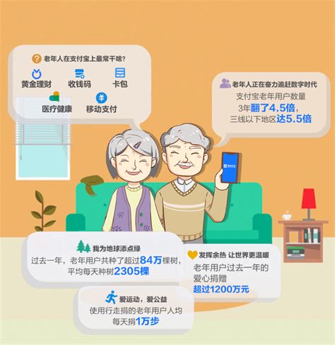 支付宝老年用户报告：3年用户数翻4 5倍，他们在努力跟上时代 知乎