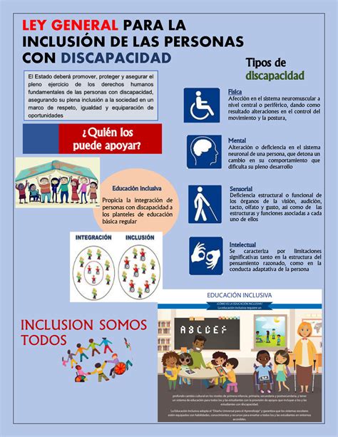 Padlet 3 estudio de educación inclusiva LEY GENERAL PARA LA