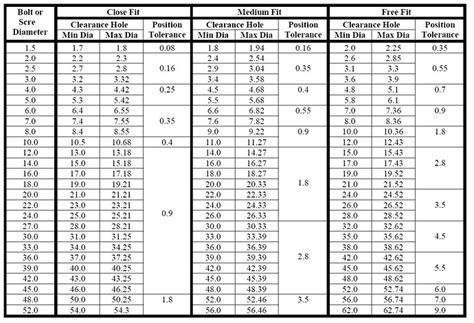 Weld Nut Hole Size Chart | Hot Sex Picture