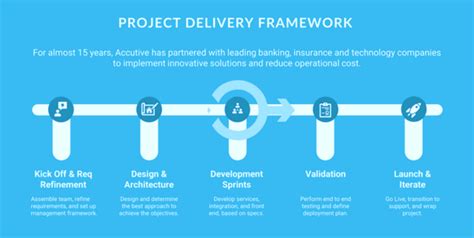 Temenos Journey Manager Case Study