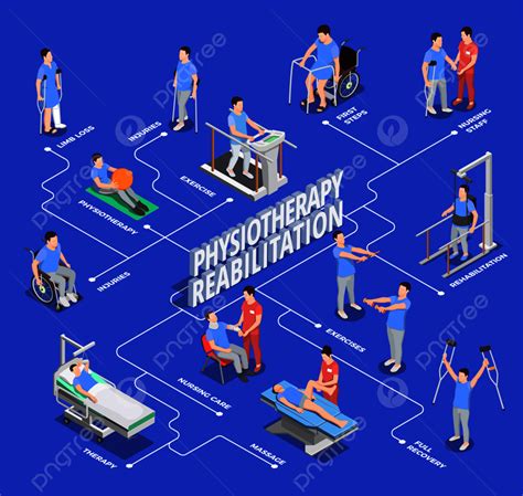 Physiotherapy Rehabilitation Icons Isometric Flowchart With Isolated