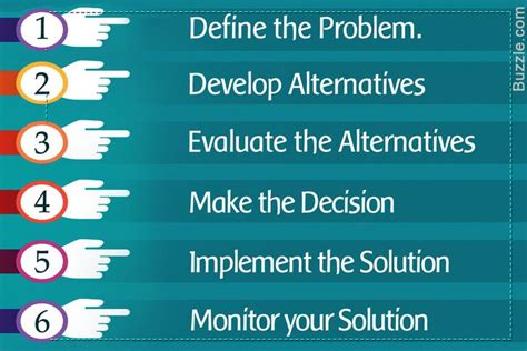 6 Simple Steps To An Effective Decision Making Process Decision