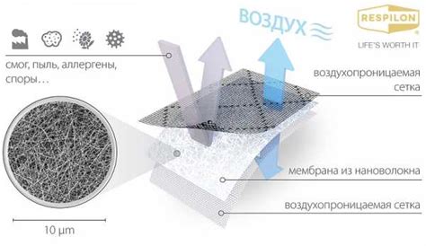 Мембраны для окон от пыли – Сетка фильтр CleanAir из нановолокна ...