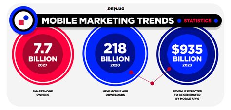 Mobile Marketing Trends To Look Out For In