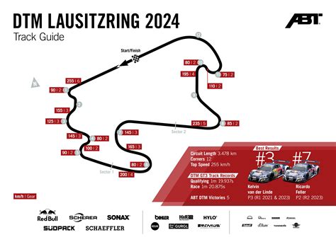 Abt Sportsline Und Der Lausitzring Gemeinsame Jahre Dtm Audi