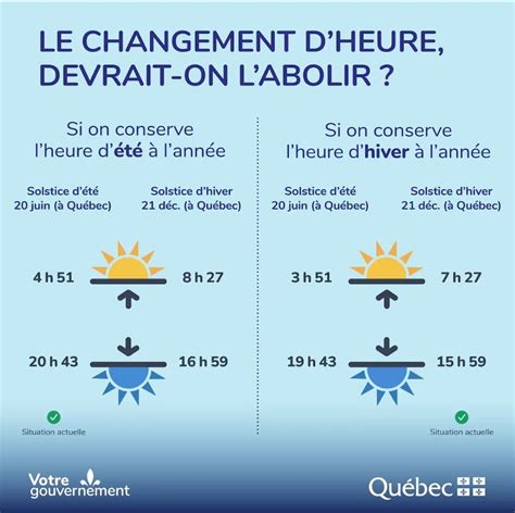 Parlons Du Changement D Heure Impact Campus