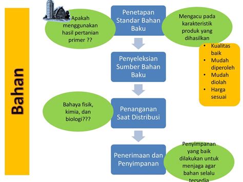 Ketegasan Dalam Aspek Produksi Ppt Download