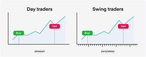 Extended Hours Trading Pros And Cons Of Extended Trading Day Trading