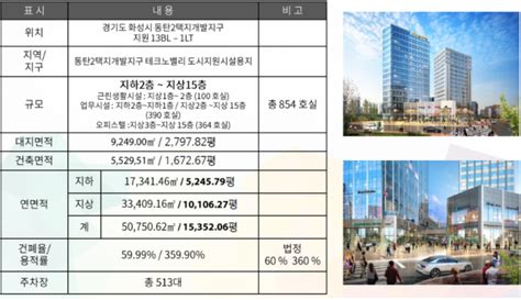 D Ct 사업게요 동탄센트럴에이스타워모델하우스