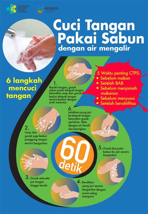 Kumpulan Poster Cuci Tangan Berisi Manfaat Dan Langkah Langkahnya