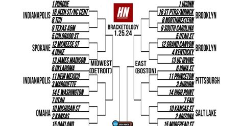 NCAA men’s basketball tournament bracketology: Colin McMahon’s bracket ...