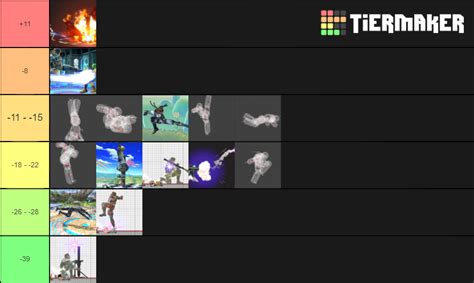 Smash Ultimate Snake Moveset Tier List Community Rankings Tiermaker