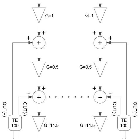 Appearance of the TE100 fluxgate sensor. | Download Scientific Diagram