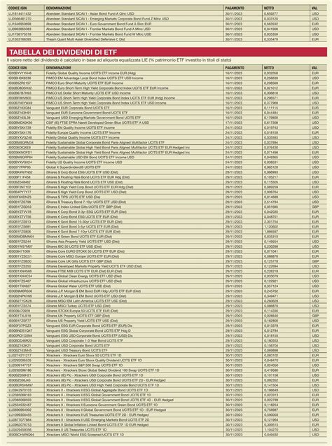 Etf Fondi Il Bollettino Dec