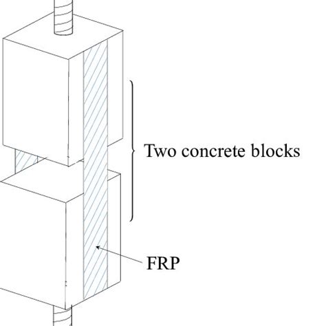 Traditional Double Lap Shear Test Setup Download Scientific Diagram